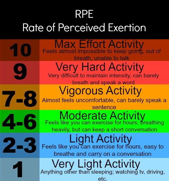 rate of perceived exertion talk test